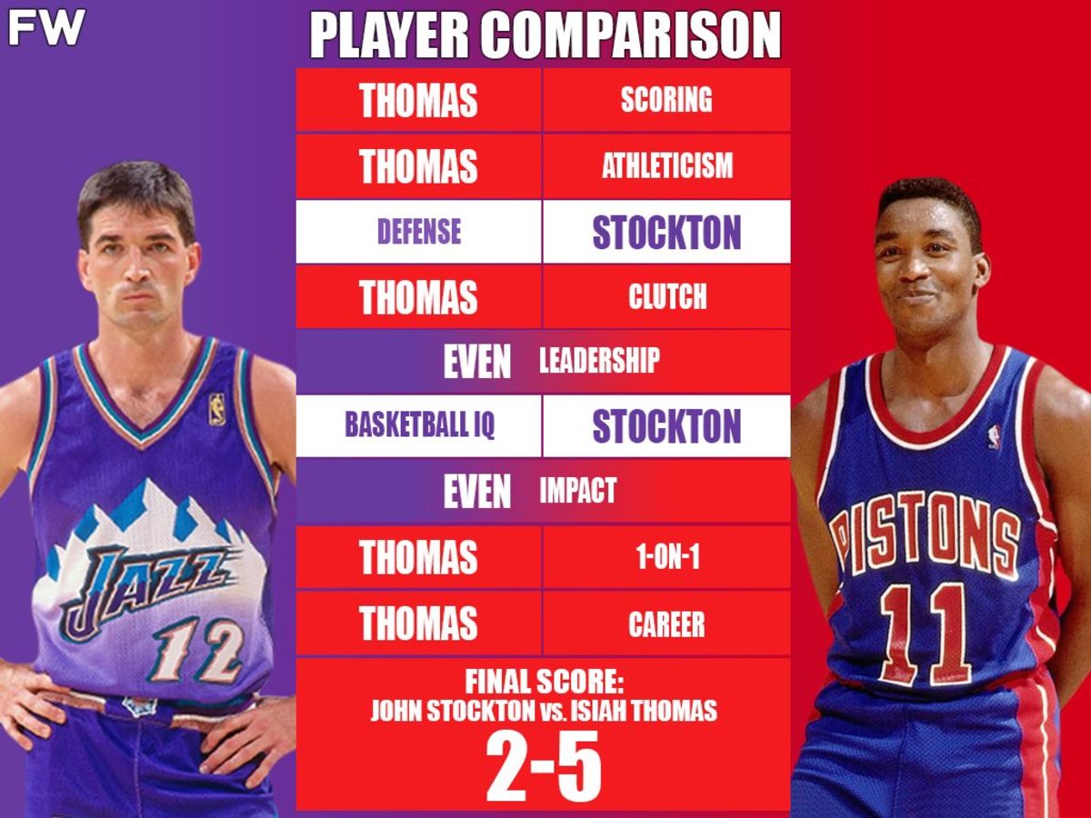 John Stockton vs. Isiah Thomas: Duel Of The Two Most Underrated Point Guards In NBA History