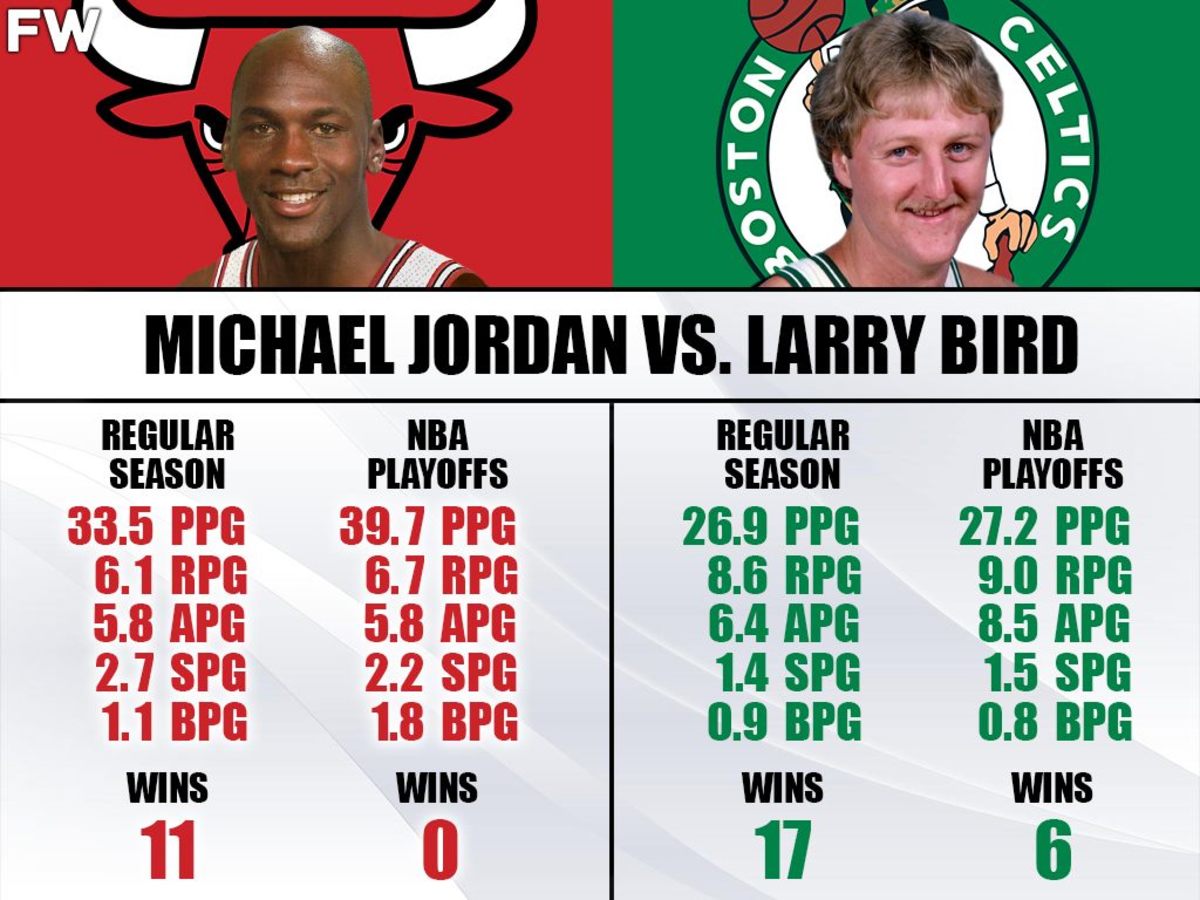 Michael Jordan Never Beat Larry Bird And Boston Celtics In The NBA Playoffs: 0-6