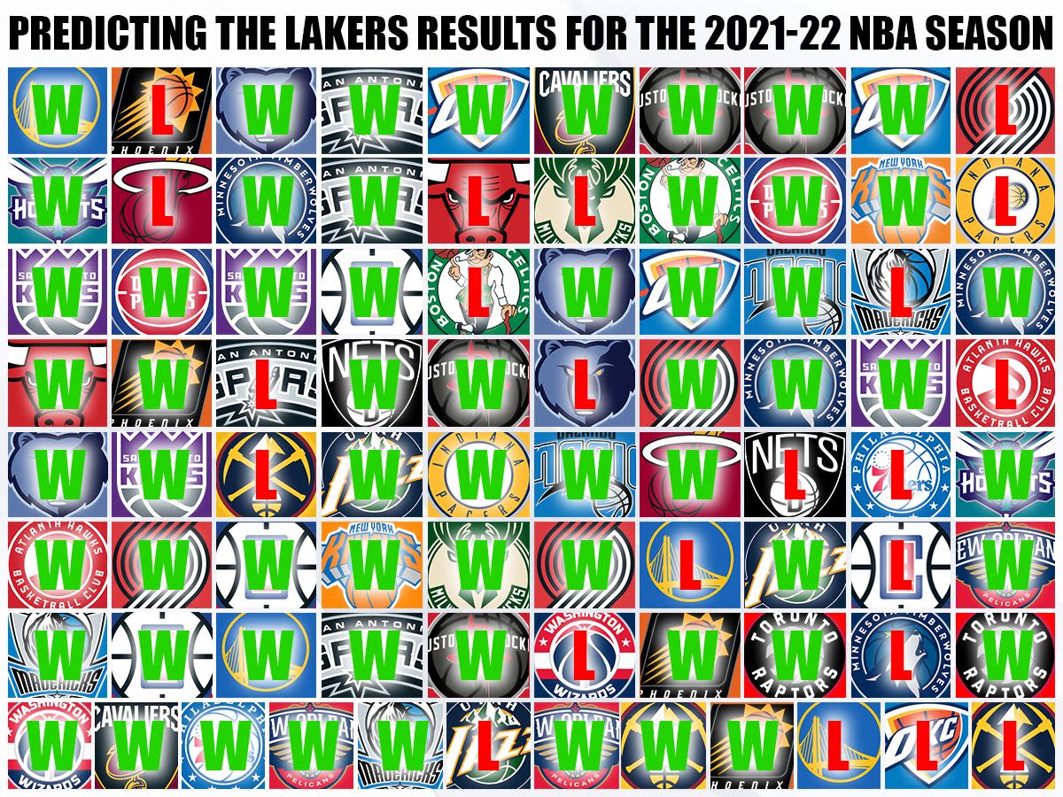 The Lakers 0-8 record is the most losses without a win in NBA history 👀