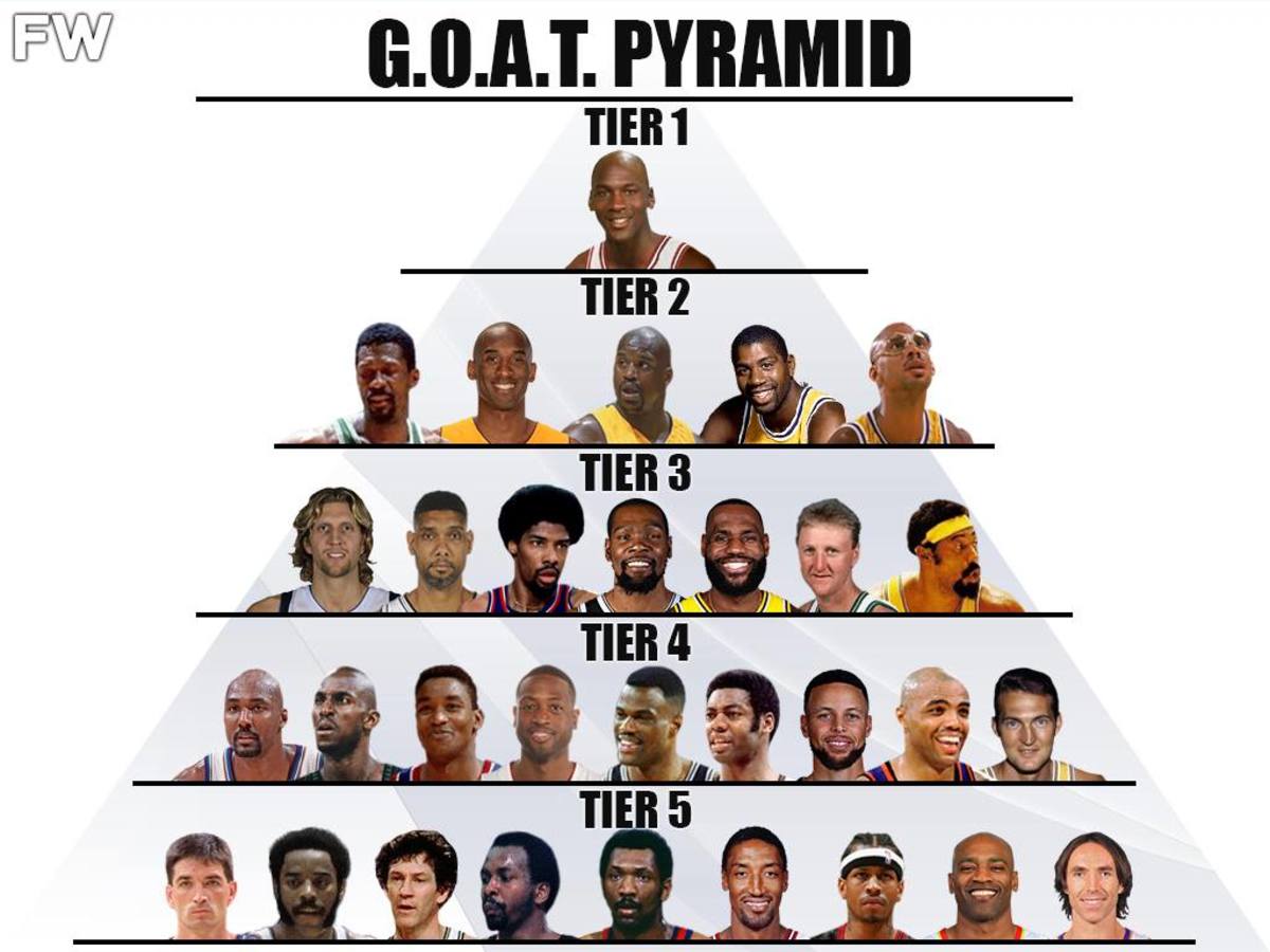 NBA Fans Heated Debate On Controversial GOAT Pyramid: "LeBron James On Tier 3 Destroys This List"