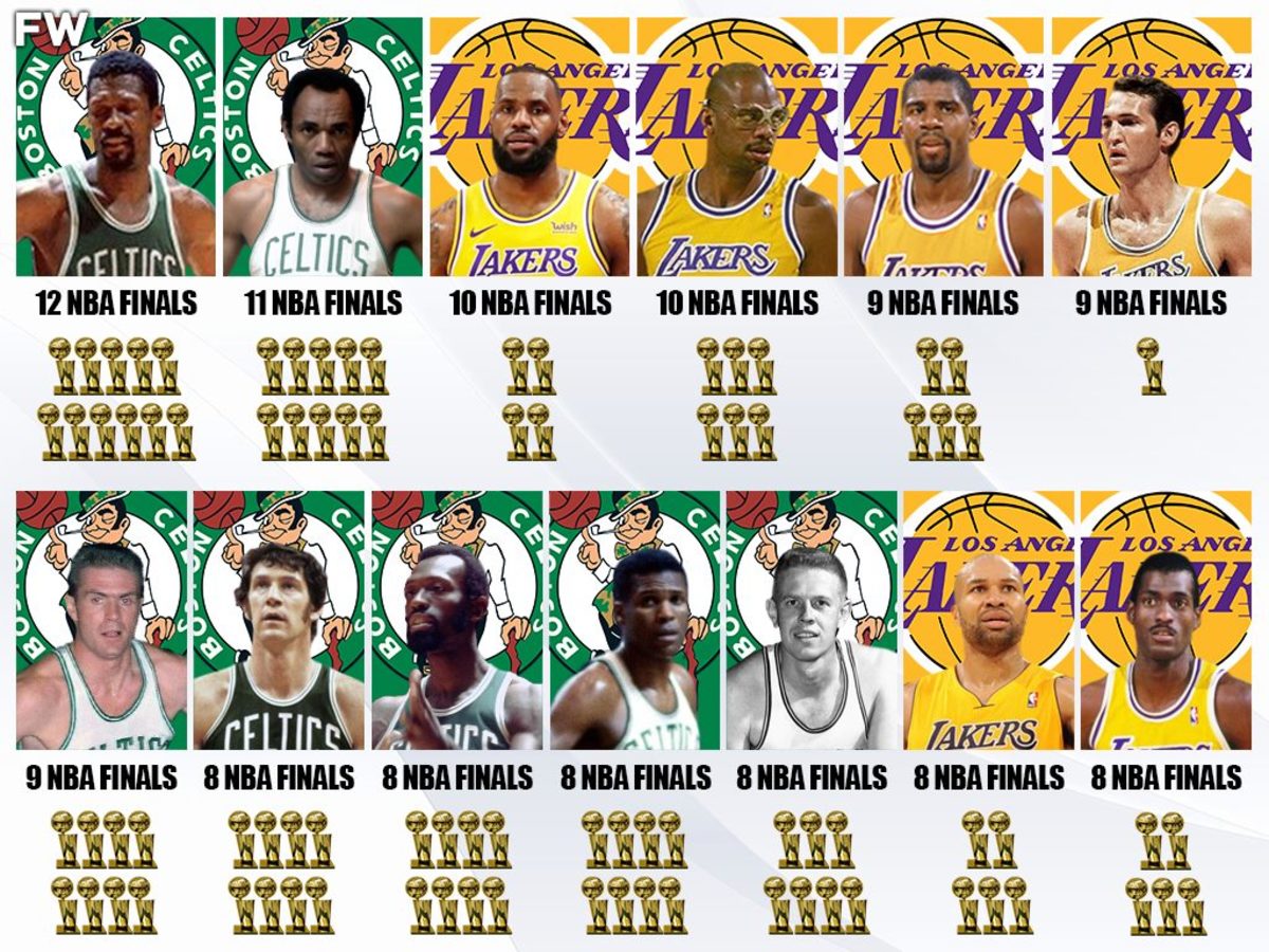 Five NBA players with the most number of NBA Finals MVP wins