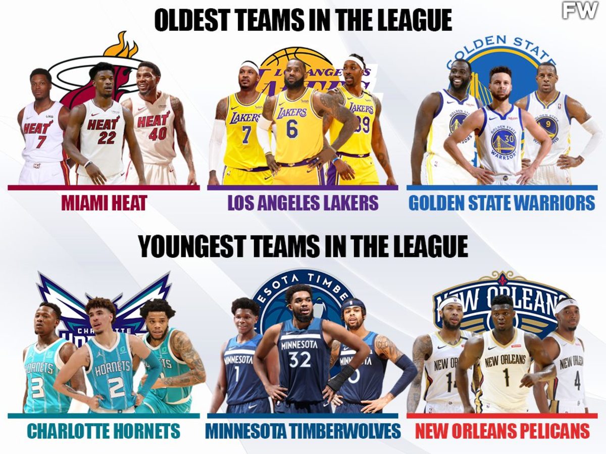 The Top 10 Oldest And Youngest NBA Teams For The 2021-2022 Season