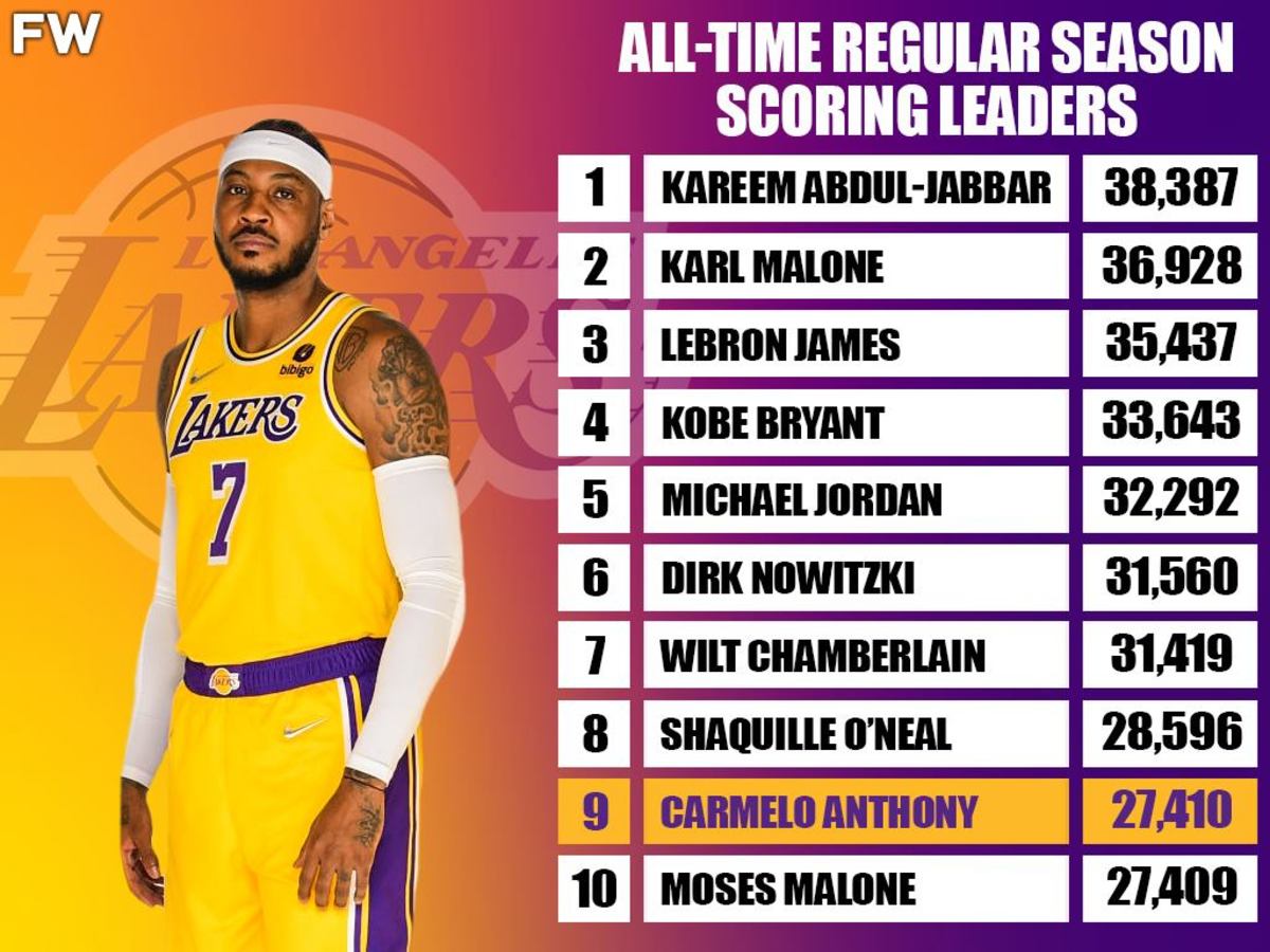 Carmelo Anthony Surpasses Moses Malone, Moves Into 9th On The NBA's All-Time Scoring List