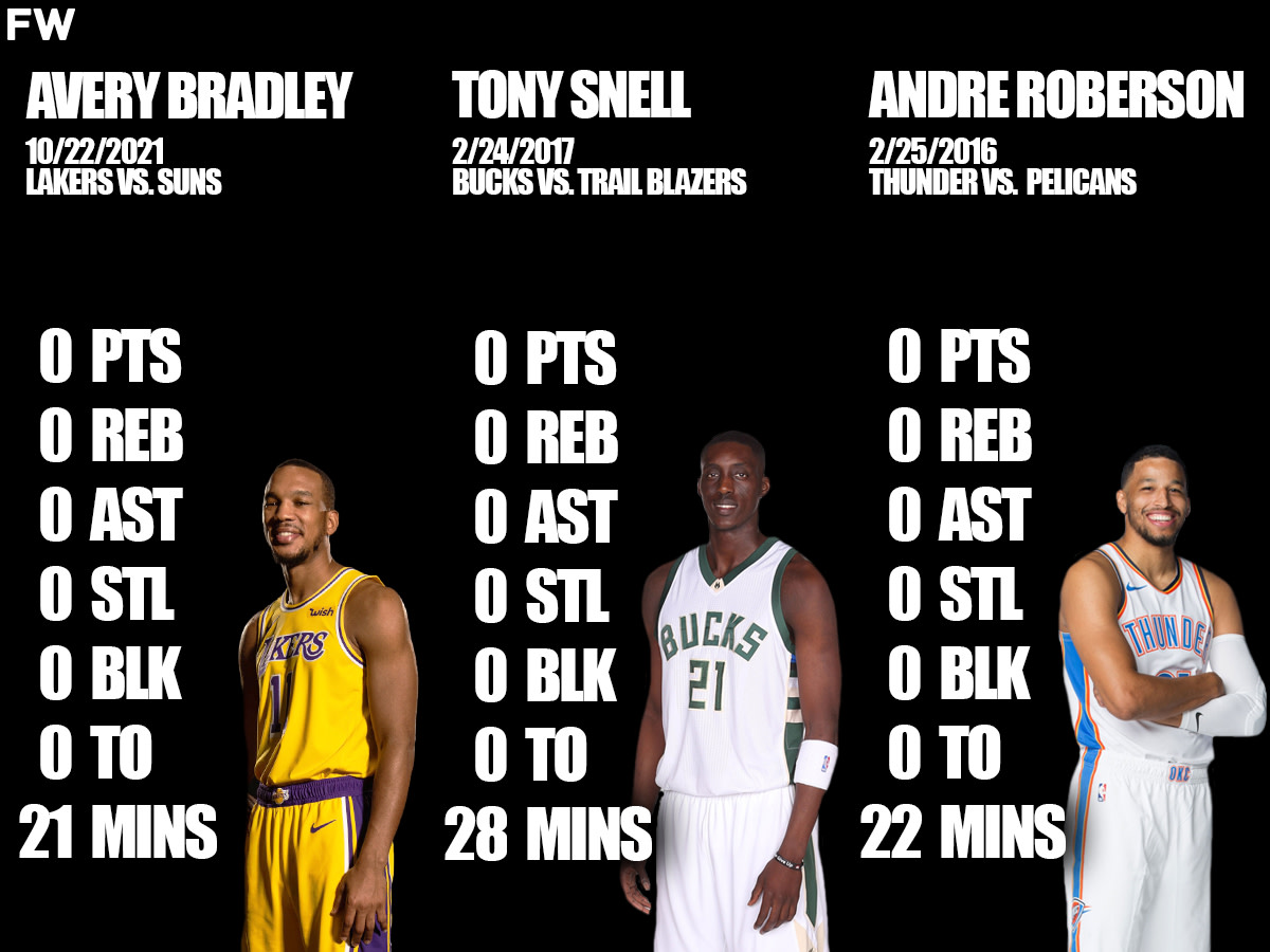 11 NBA Players Who Didn't Record A Stat While Playing Minimum 20 Minutes In A Game