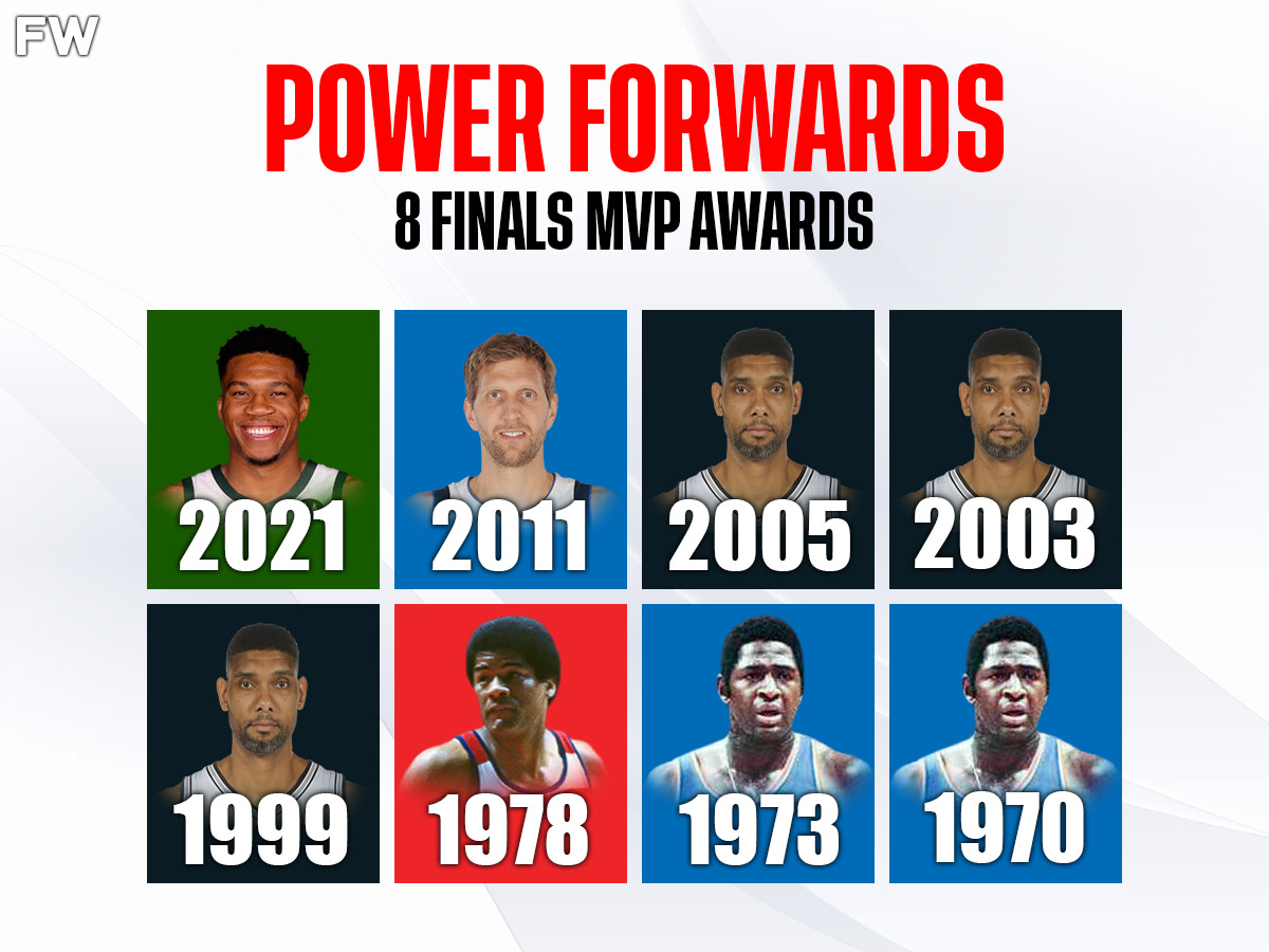 Power Forwards - 8 NBA Finals MVP Awards
