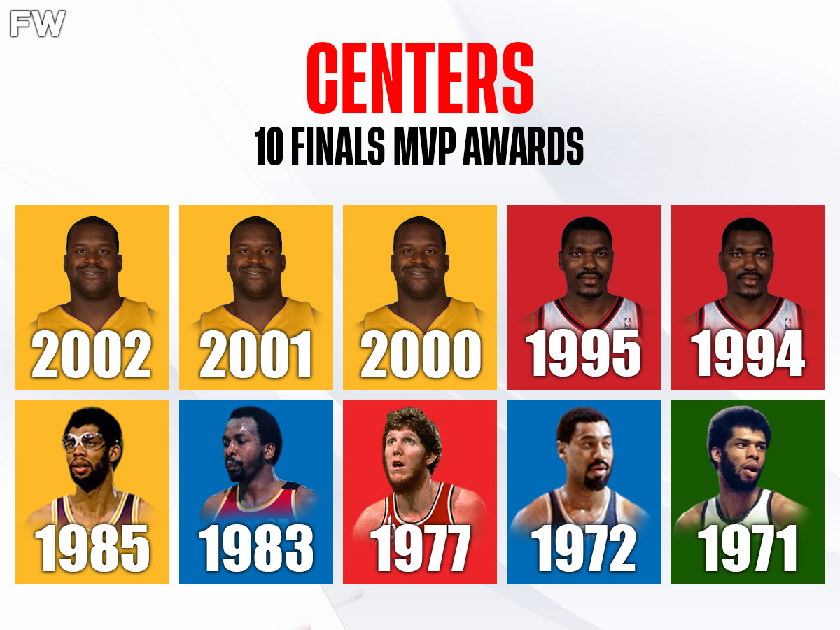 Centers - 10 NBA Finals MVP Awards