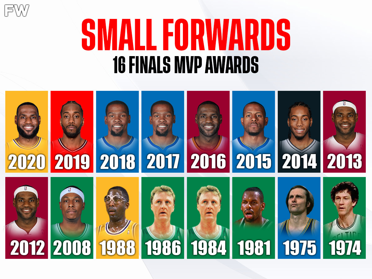 Small Forwards - 16 NBA Finals MVP Awards