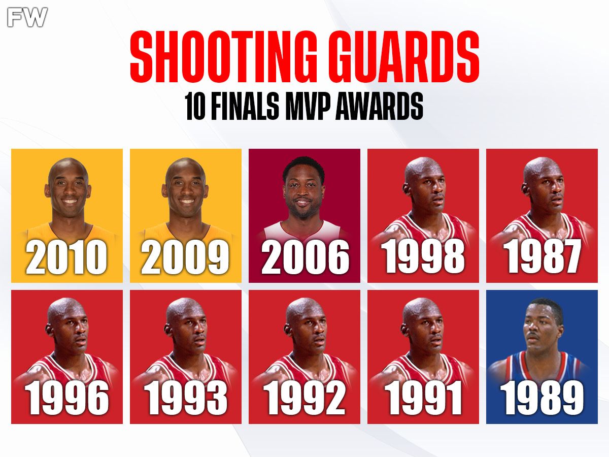 Shooting Guards - 10 NBA Finals MVP Awards