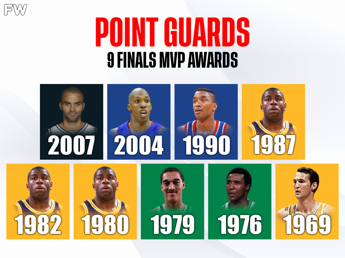 Point Guards - 9 NBA Finals MVP Awards