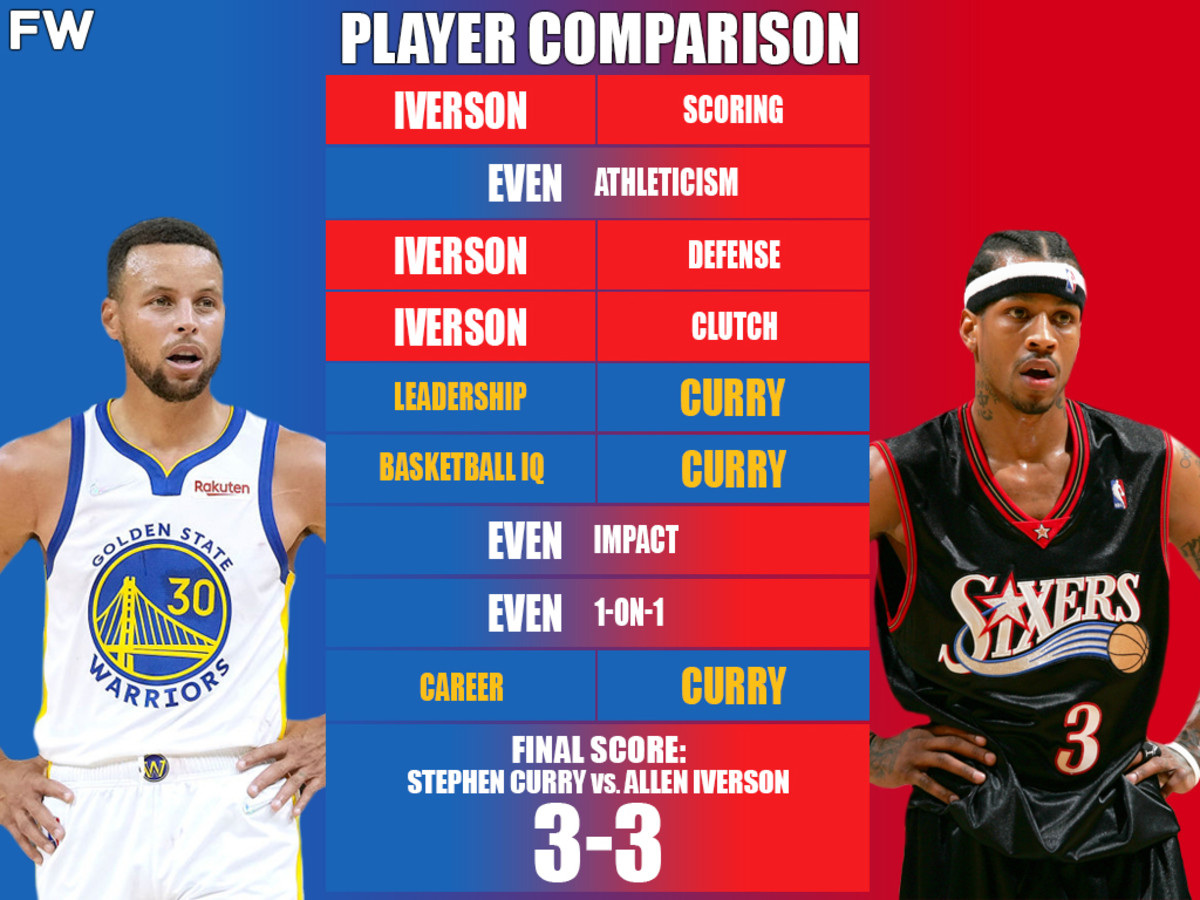 Stephen Curry vs. Allen Iverson Comparison: Two Unbelievable Superstars  That Changed The Game - Fadeaway World