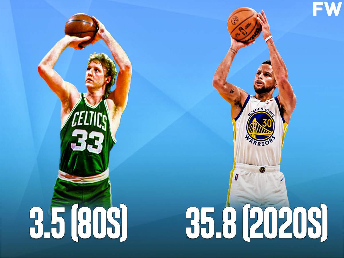 3-Point FG Attempts Per Era: From 3.5 (80s) To 35.8 (2020s) Attempts Per Game