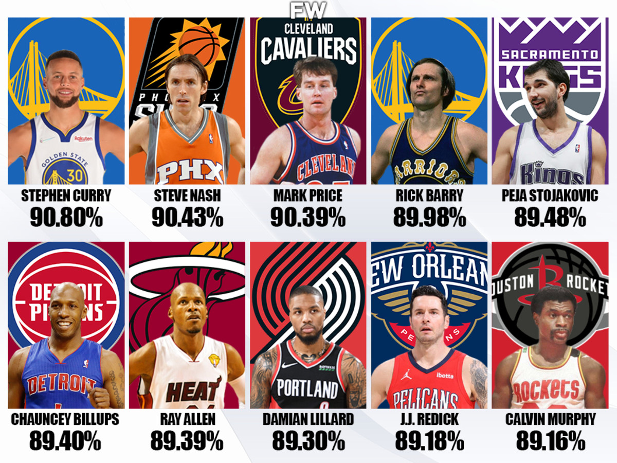 Top 10 NBA Players With The Best Free-Throw Percentage Of All Time: Stephen Curry Is The Greatest FT Shooter Of All-Time