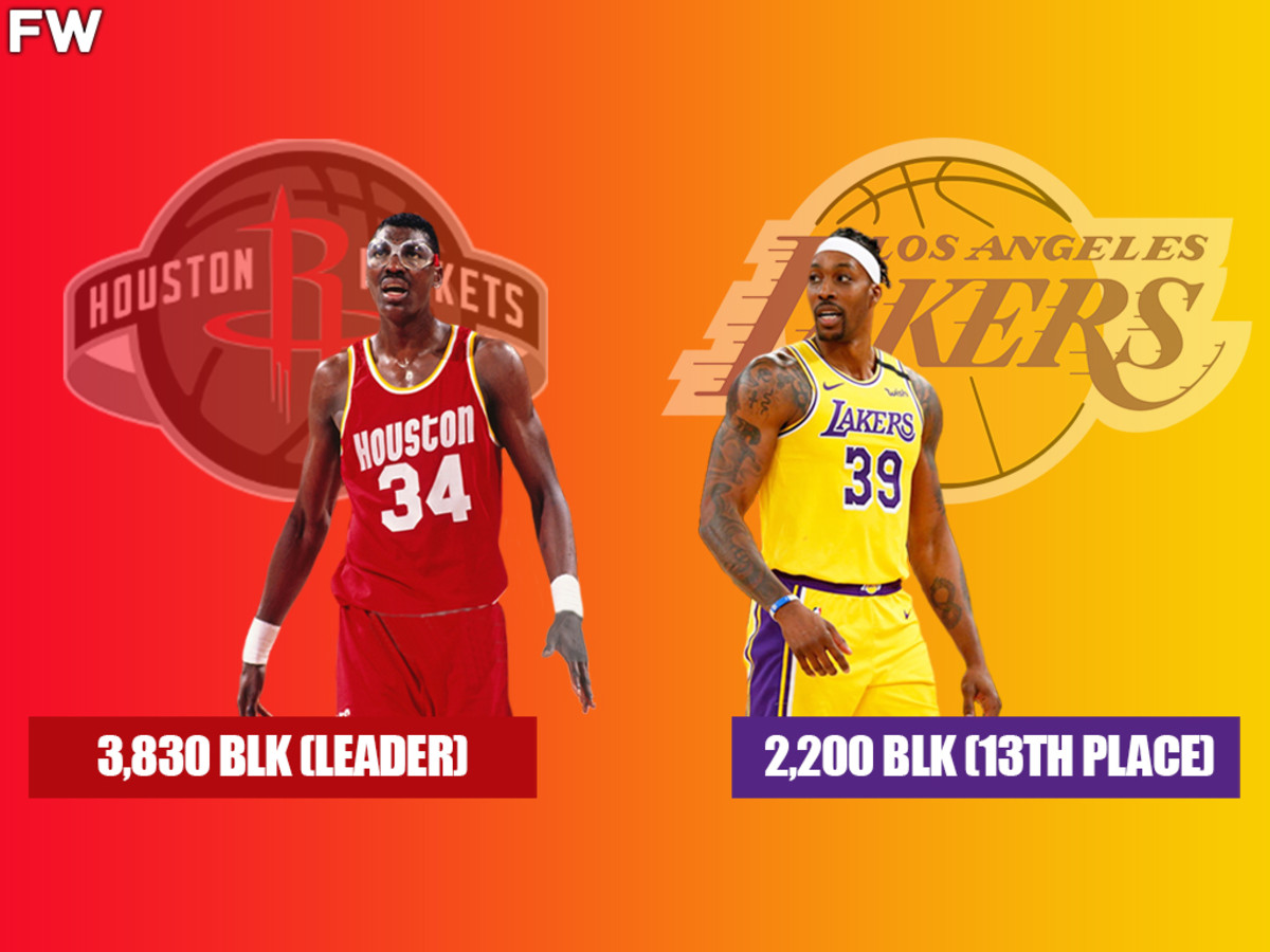 NBA All-Time Blocks Leaders