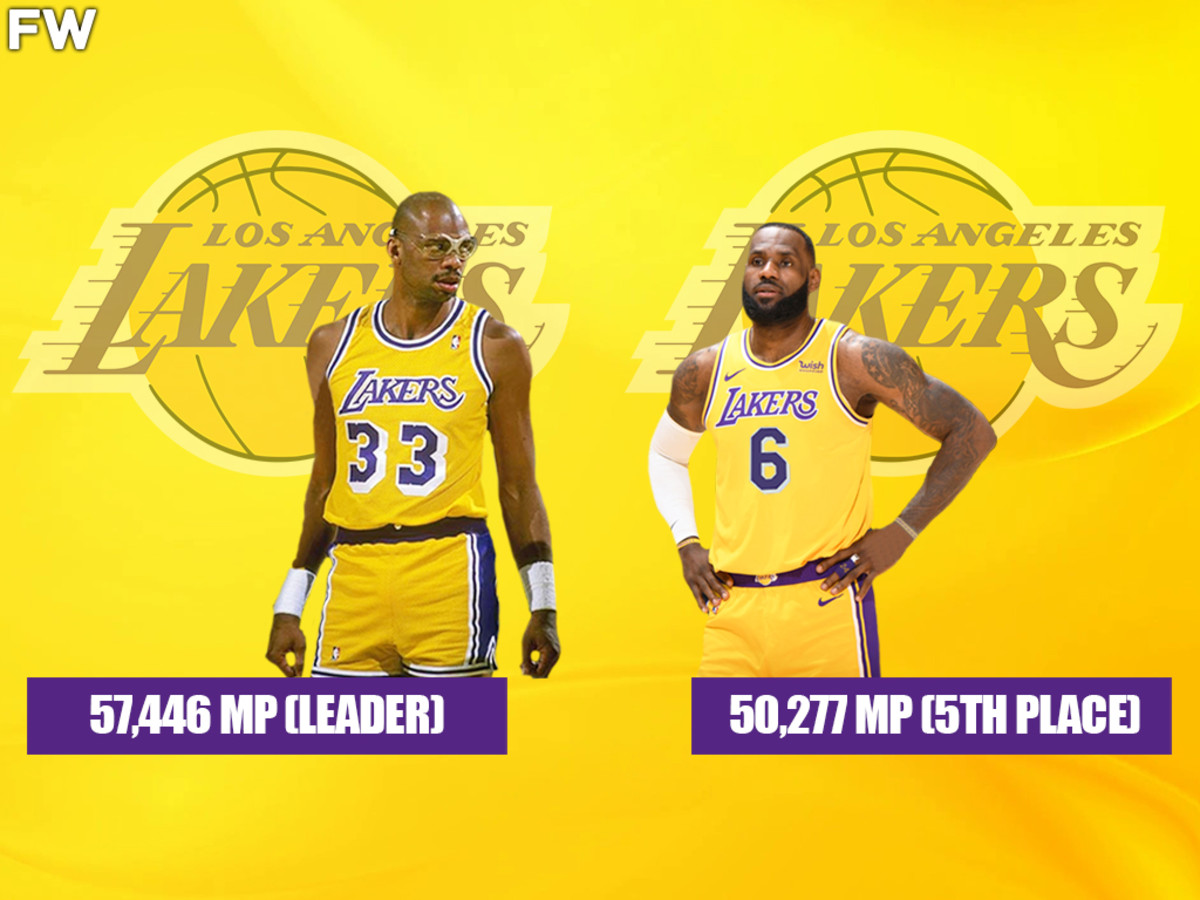 NBA All-Time Minutes Played Leaders