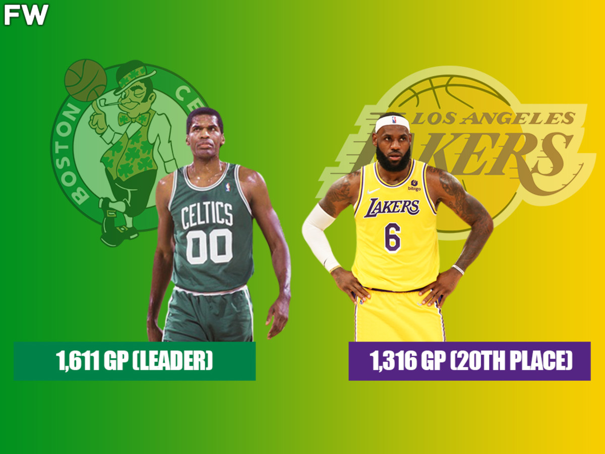 NBA All-Time Games Played Leaders