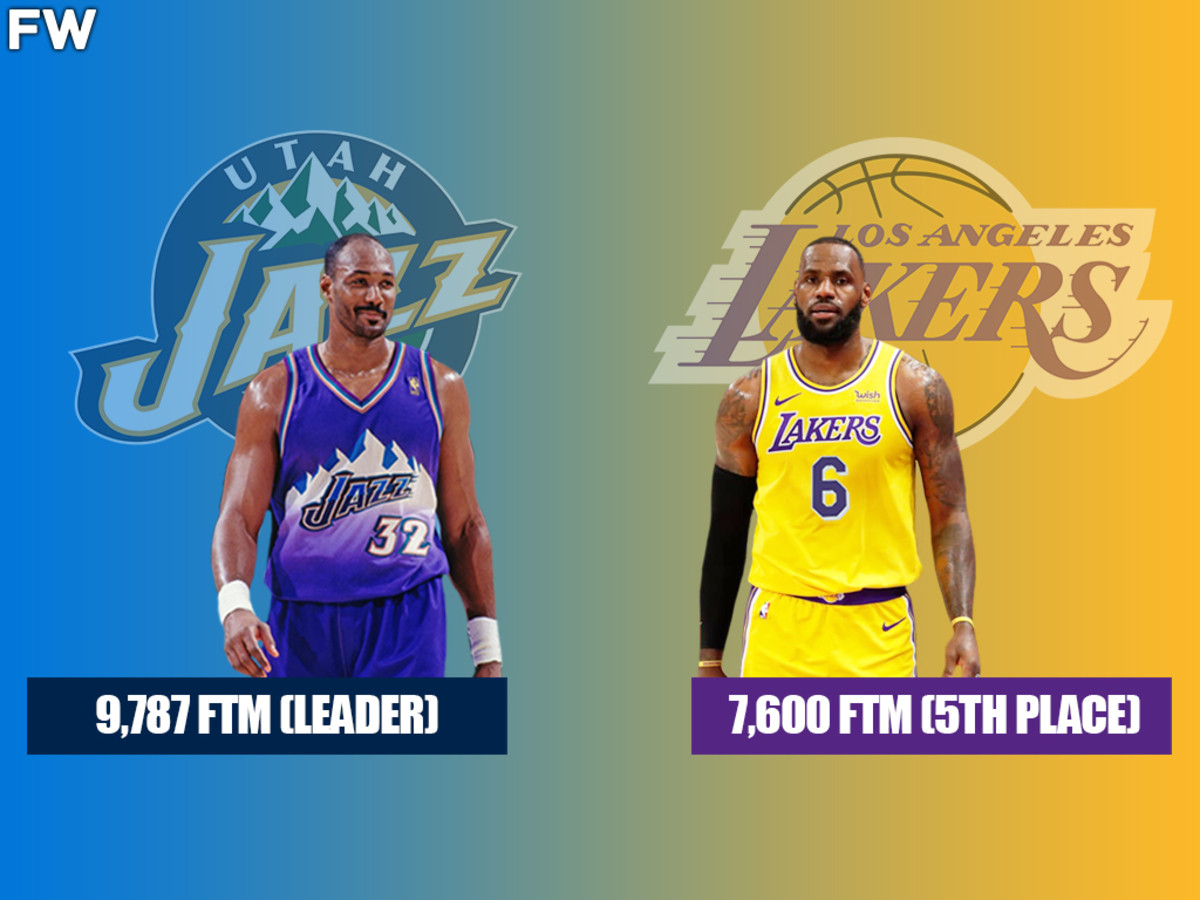 NBA All-Time Free Throws Made Leaders