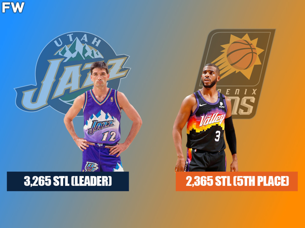 NBA All-Time Steals Leaders
