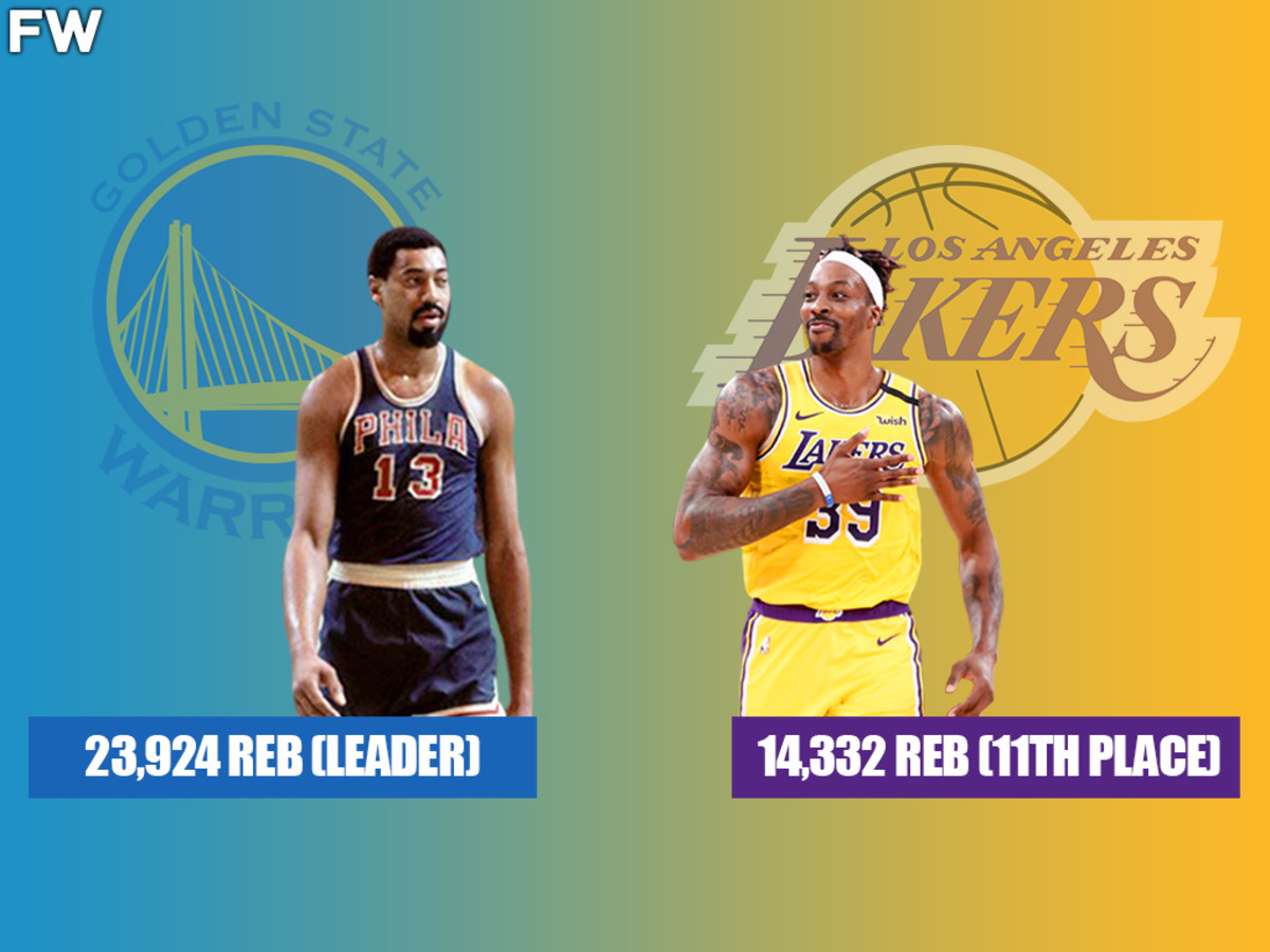 NBA All-Time Rebounds Leaders
