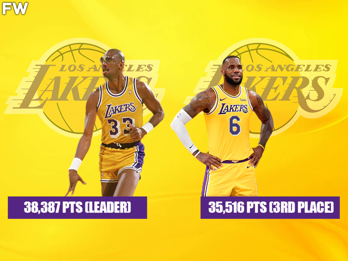 NBA All-Time Points Leaders