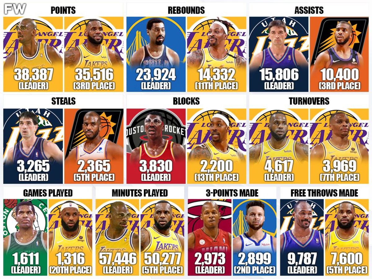 Closest Active Player To Reaching All-Time Records: LeBron James And Stephen Curry Are Chasing History