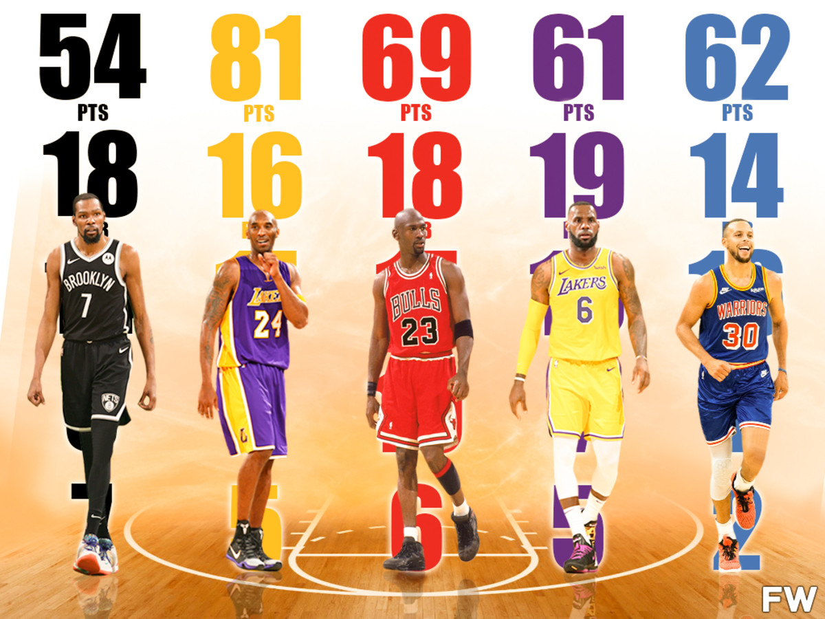 Career Highs For 15 Dominant NBA Players: Michael Jordan, Kobe Bryant, LeBron James