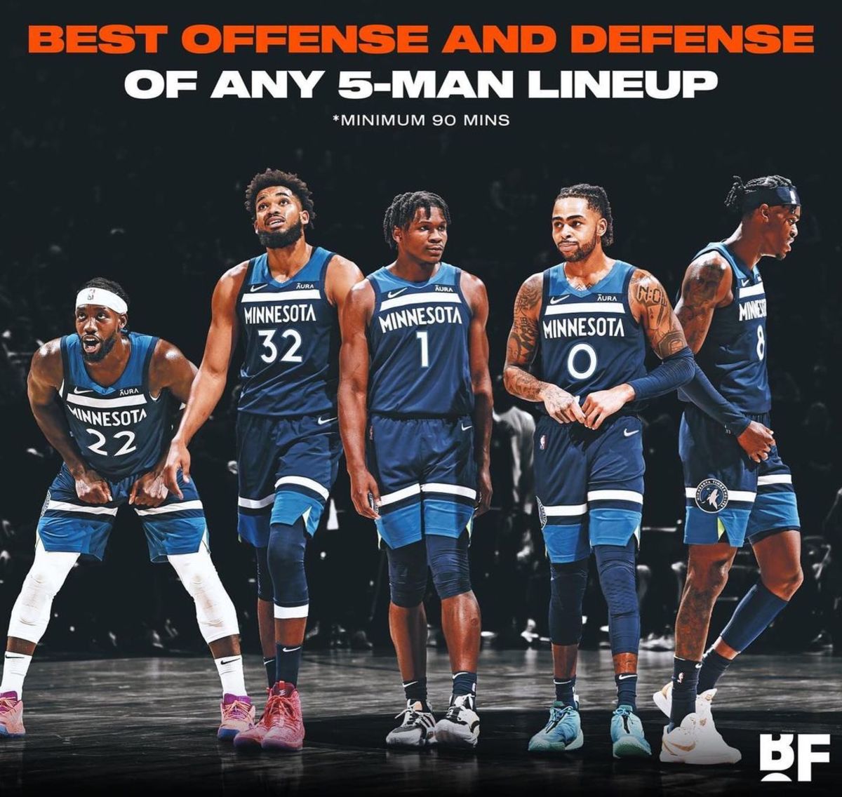 Minnesota Timberwolves Have The Best Offensive And Defensive 5 Man 