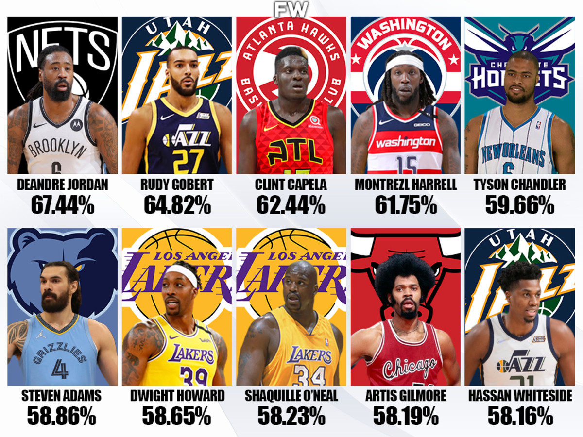 Top 10 NBA Players With The Best FieldGoal Percentages Of All Time