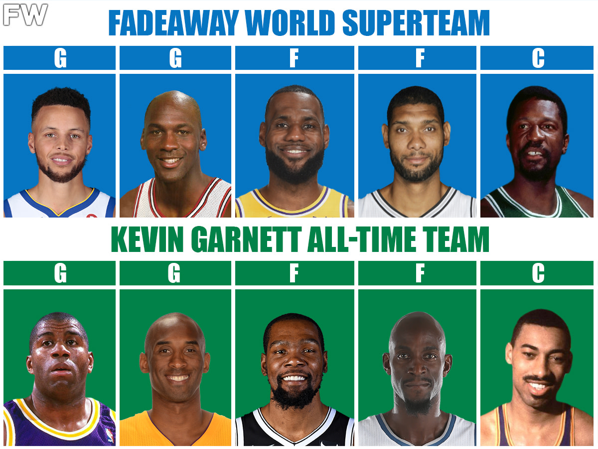 The Superteam That Would Beat Kevin Garnet's All-Time Squad In A 7-Game Series