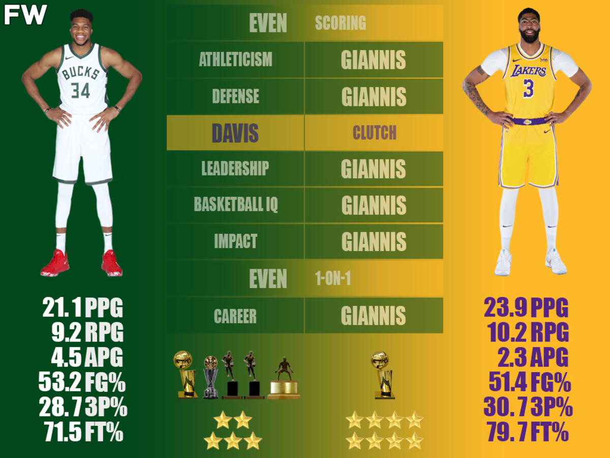 Giannis Antetokounmpo vs. Anthony Davis Comparison: Greek Freak Is A Better Player Than The Brow