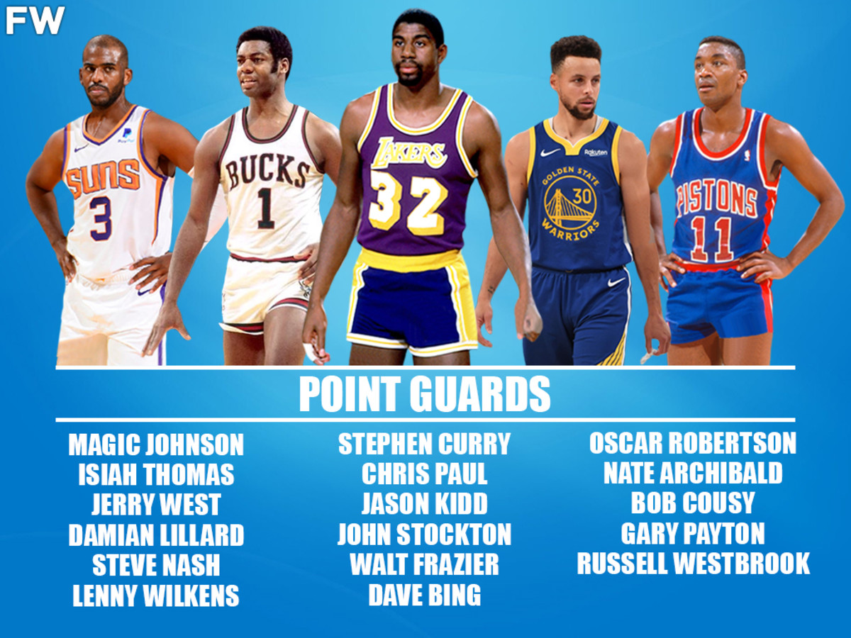 NBA 75 point guards