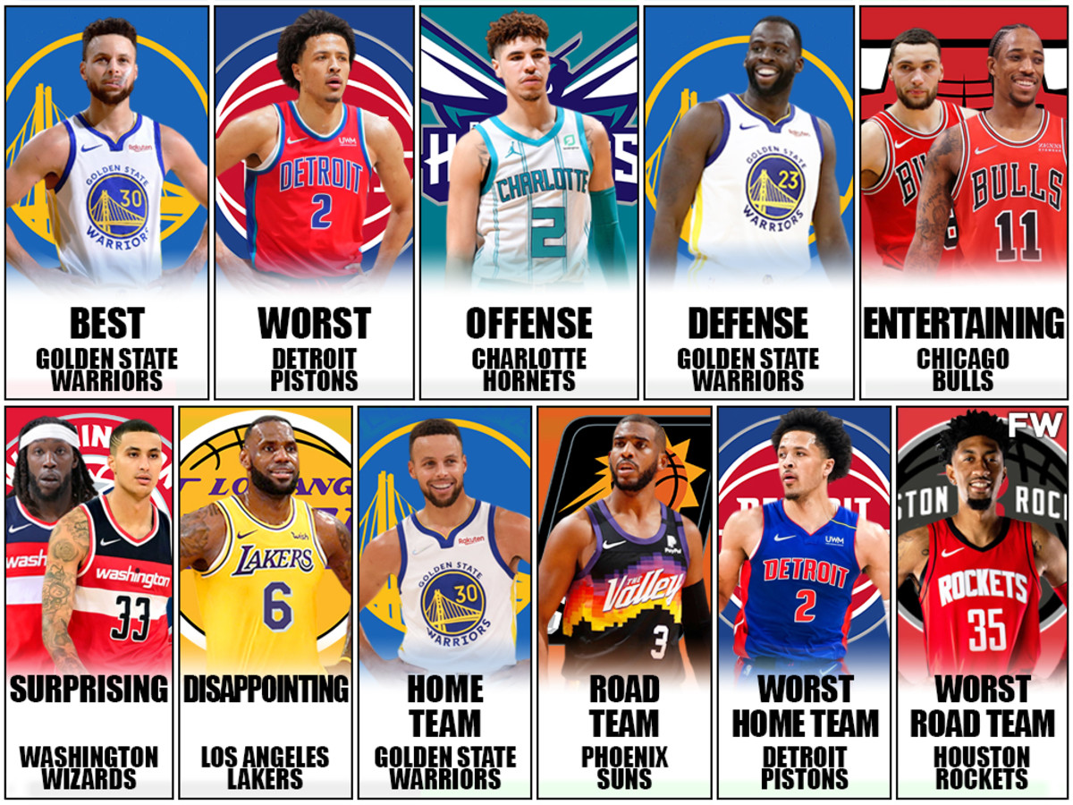The Best And Worst NBA Teams Per Category: Warriors Are The Best, Lakers Are The Biggest Disappointment