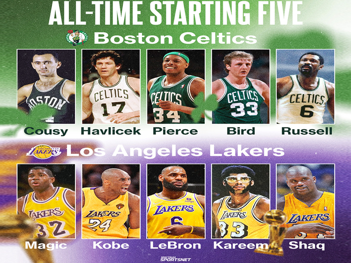 NBA Fans Debate Who Would Win Between Lakers All-Time 5 vs. Celtics All-Time 5: "No Starting 5 For Any Team Is Beating This Lakers Starting 5."