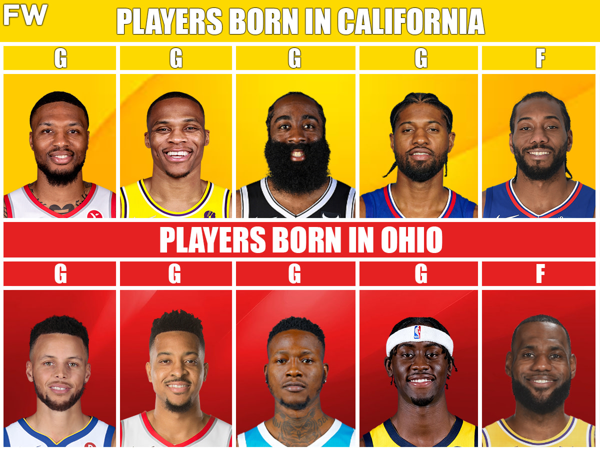 Players Born In California vs. Players Born In Ohio: LeBron And Curry vs. California Superteam