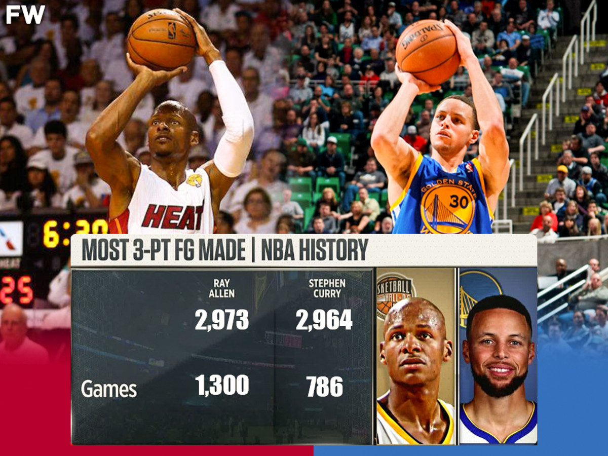 Stephen Curry Has Played Almost Half The Games As Ray Allen, But Is Just 10 Three-Pointers Away From Breaking His Record