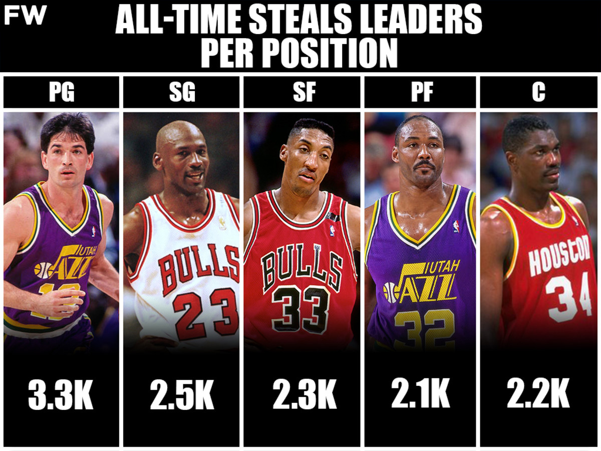 All-Time Steals Leaders Per Position