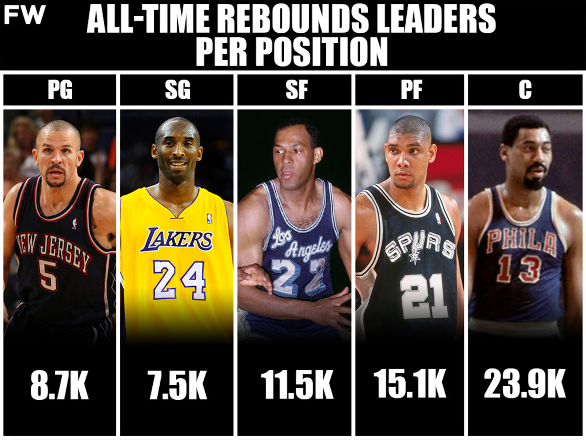 All-Time Rebounds Leaders Per Position