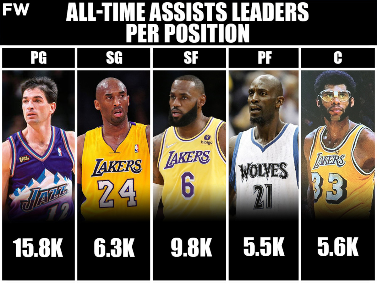 All-Time Assists Leaders Per Position