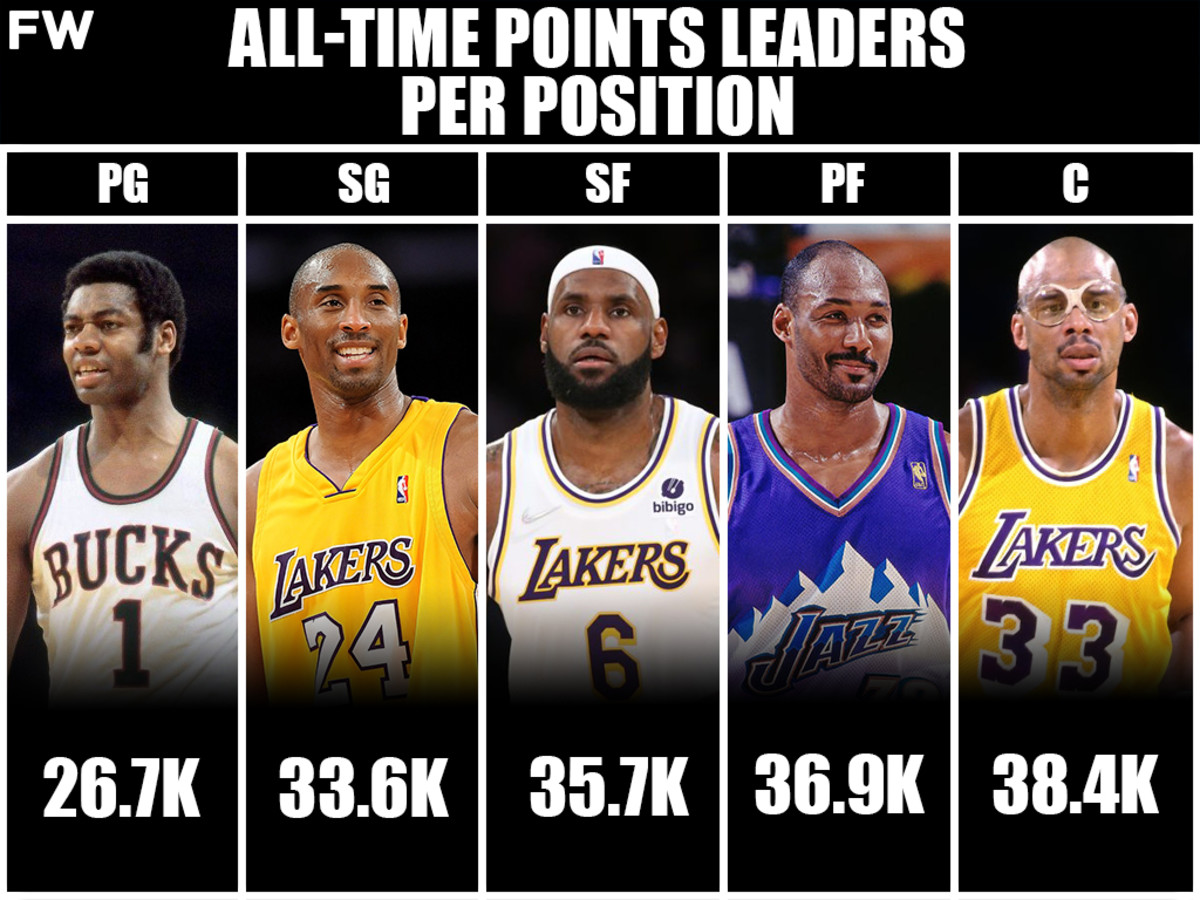 Seem Permanent in case The Most Career Points, Rebounds, Assists, Steals And Blocks Per Position -  Fadeaway World