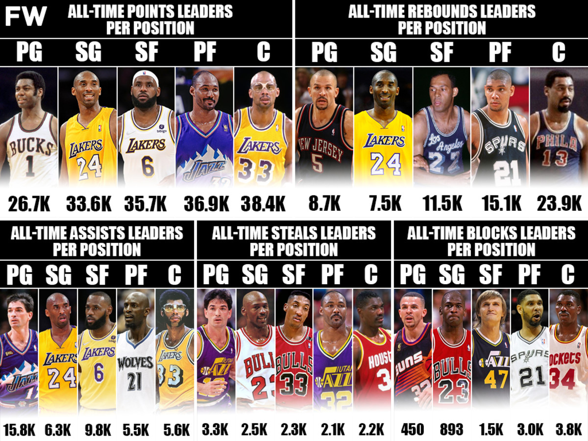 The Most Career Points, Rebounds, Assists, Steals And Blocks Per Position