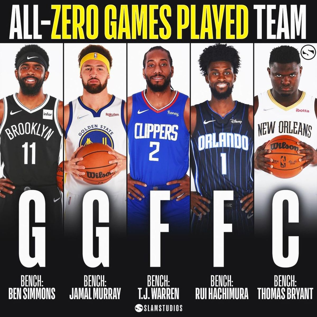 All-Zero Games Played Team: "This Team Would Be Dynasty"