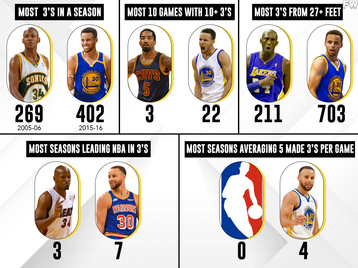 NBA's Records Before Stephen Curry Broke Them: Most 3s In A Season, Most Games With 10+ 3s, Most Seasons Leading NBA In 3PM