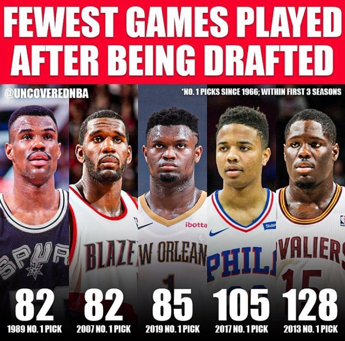 Fewest NBA Games Played After Being Drafted 1st Overall: David