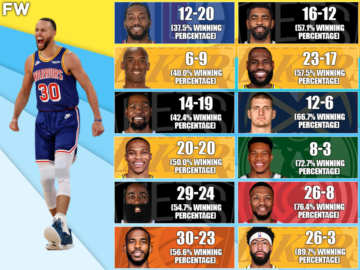 Stephen Curry's Career Record vs. NBA Superstars: Kobe Bryant And Kawhi Leonard Are His Kryptonite