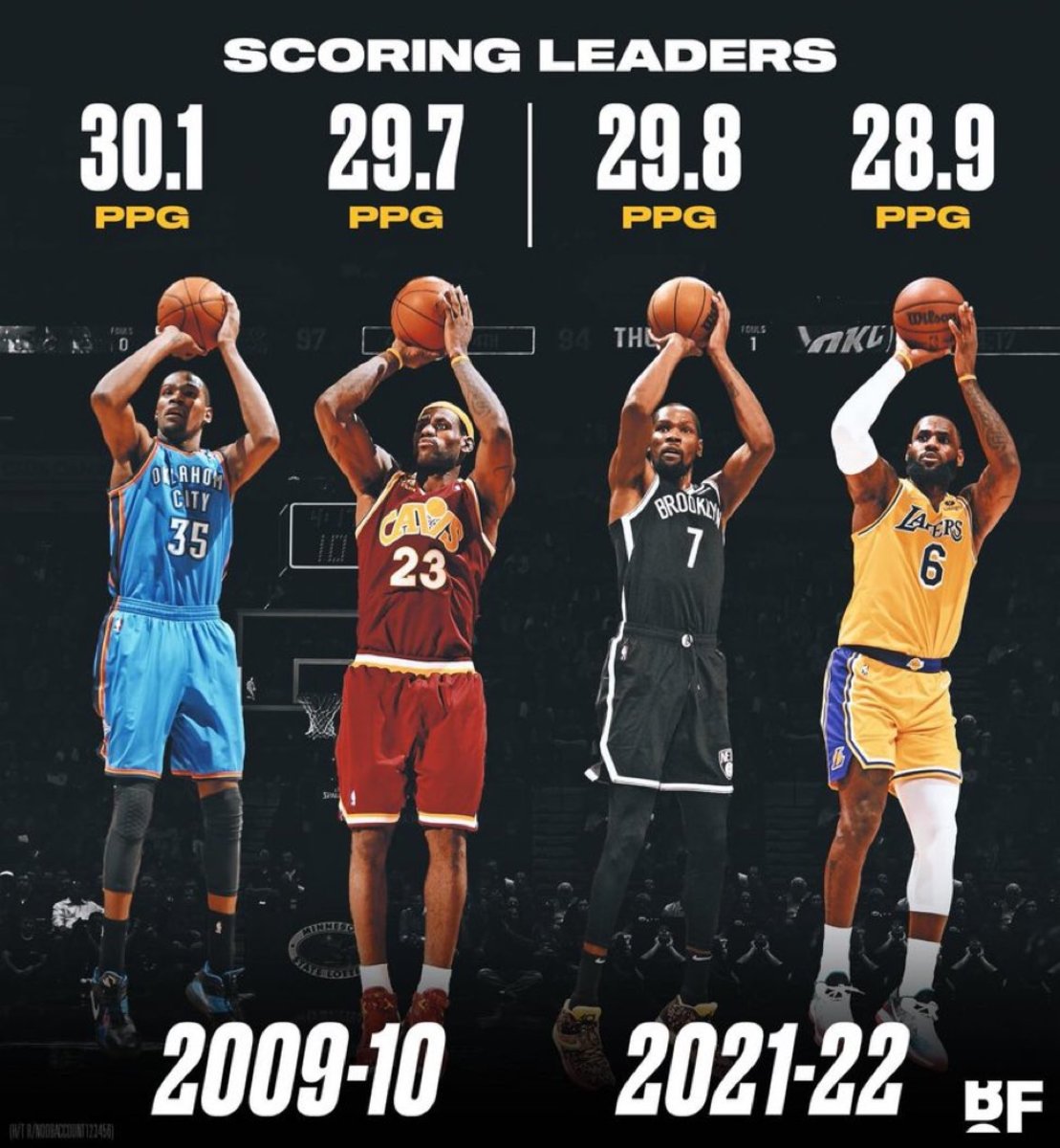 Kevin Durant And LeBron James Were Scoring Leaders In 2010, And They Are Scoring Leaders Again After 12 Years