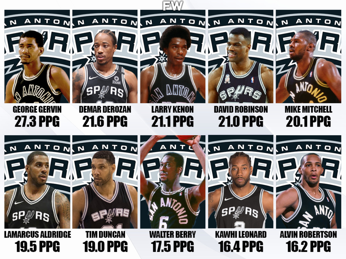 10 GREATEST SAN ANTONIO SPURS PLAYERS OF ALL TIME 