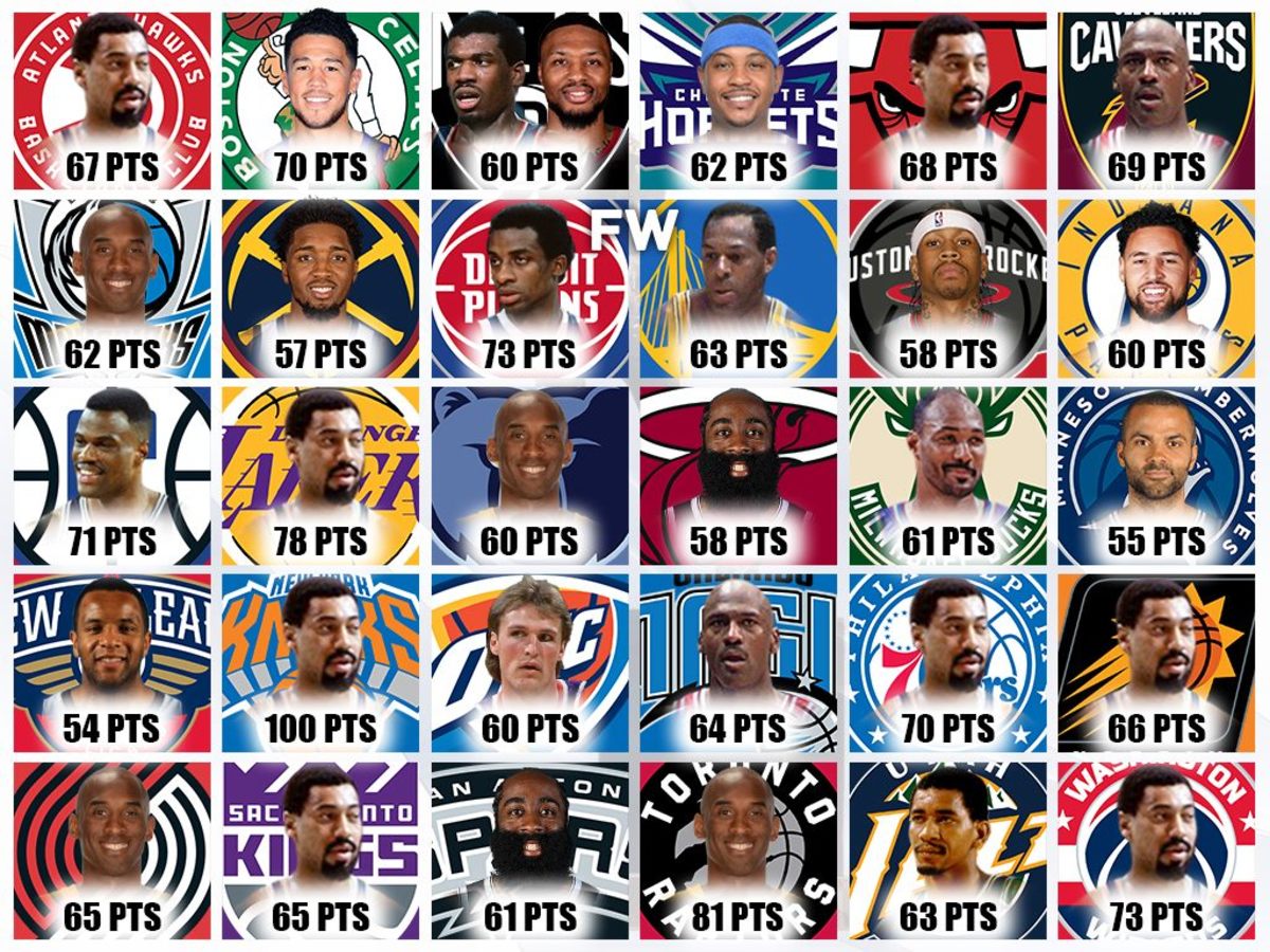 Nba Highest Scoring Game Player BEST GAMES WALKTHROUGH