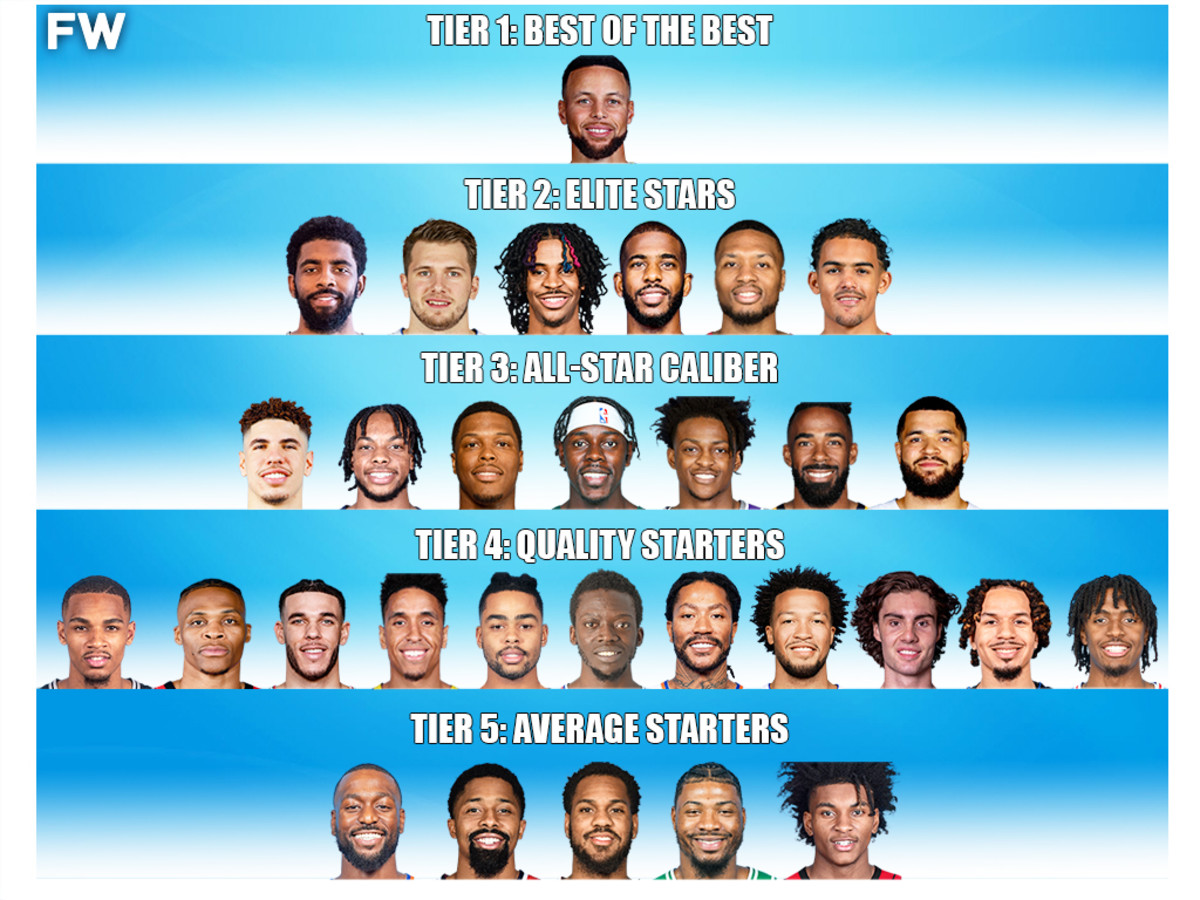 NBA Point Guard Tiers: Stephen Curry Has No Competition