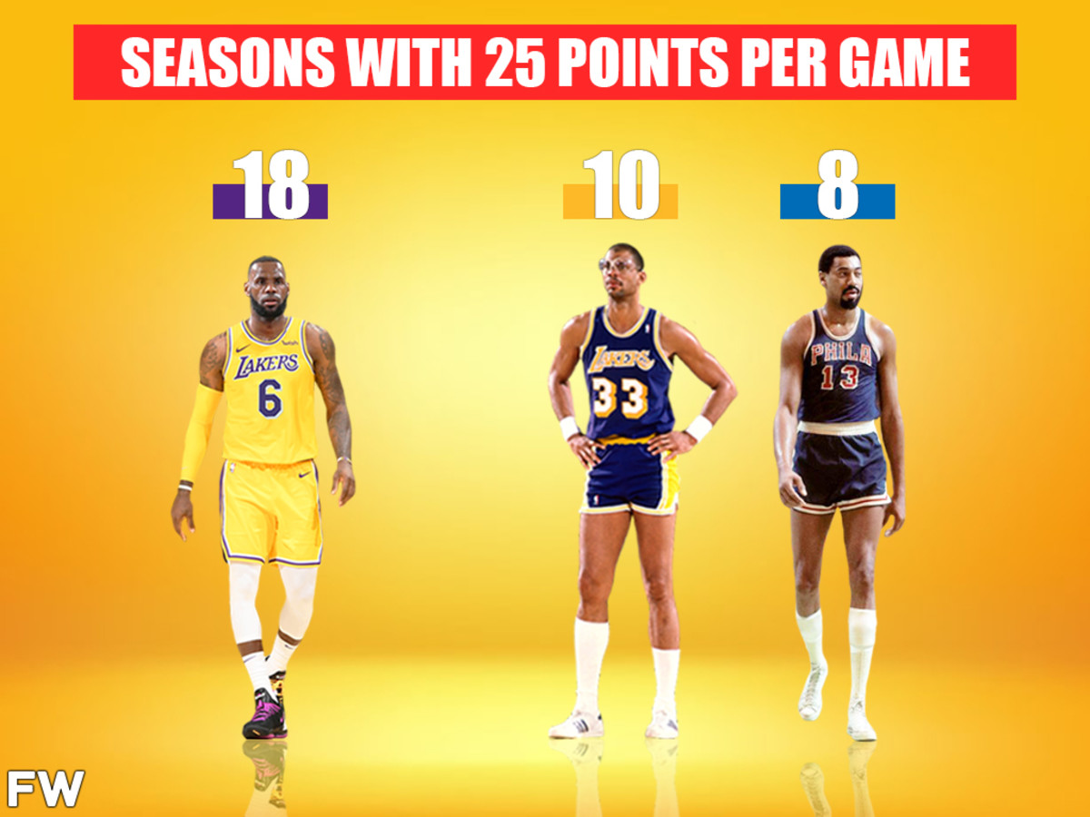LeBron James Has The Same Number Of 25 PPG Seasons As Kareem Abdul-Jabbar And Wilt Chamberlain Combined