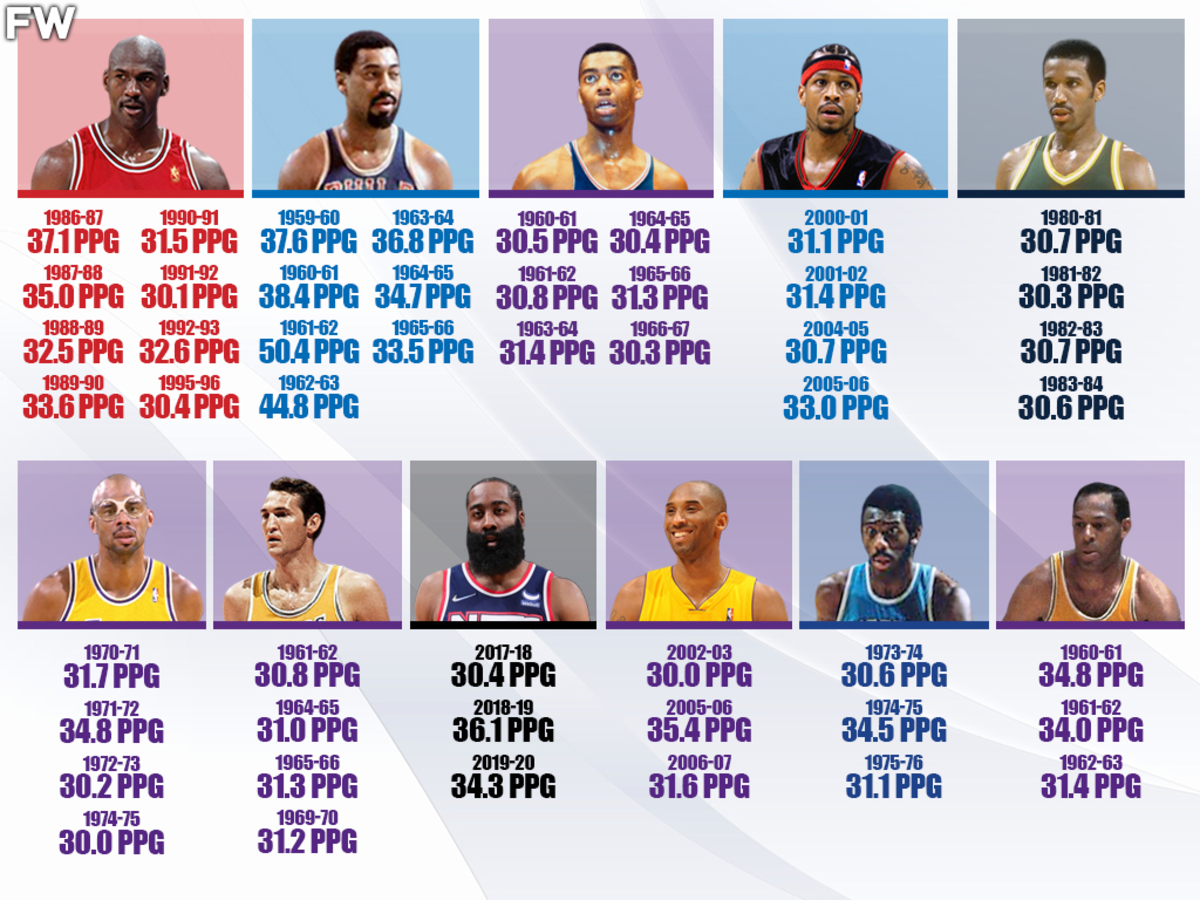 Best Supporting Actors: Power Ranking the NBA's 30 Sixth Men, News,  Scores, Highlights, Stats, and Rumors