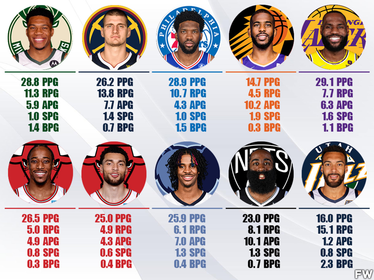 NBA MVP Power Rankings: LeBron James Enters The Race